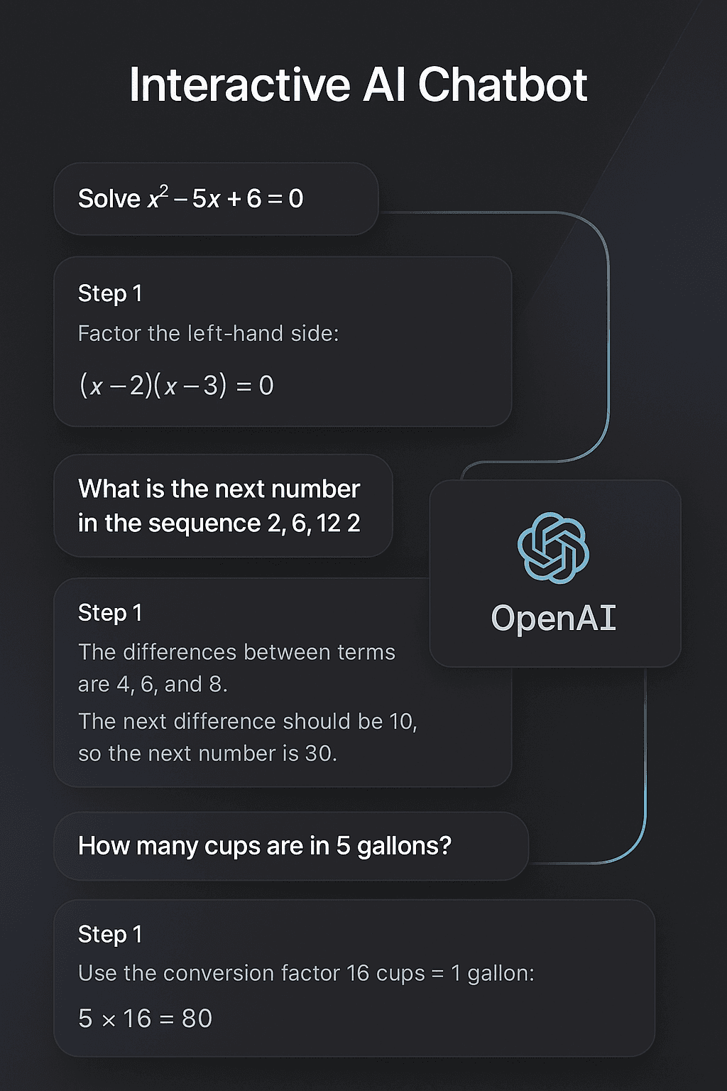 Problem Solver AI Chatbot
